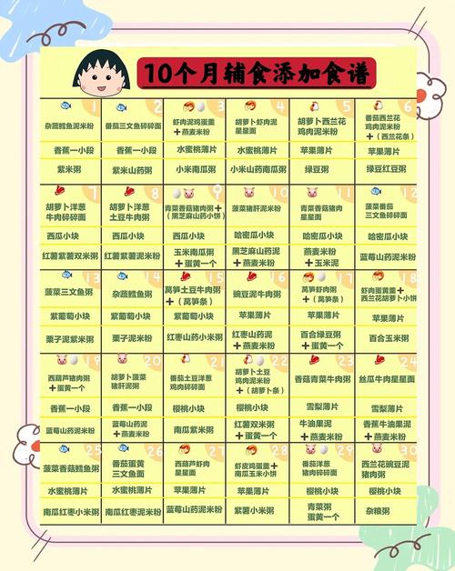 朔州代生咨询机构:宝宝10个月辅食