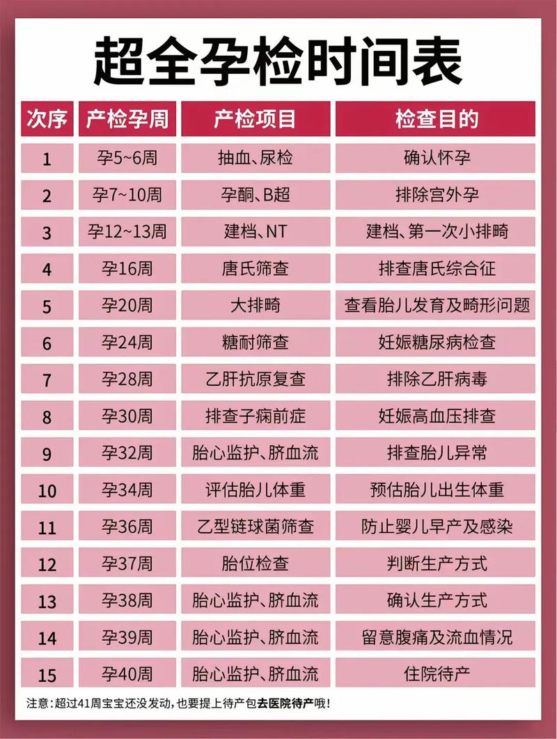 朔州代生中心:孕妇生化检查是什么